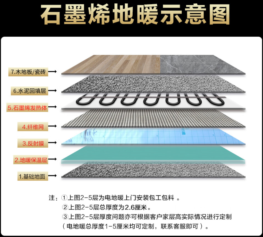 霍林郭勒市 石墨烯电地暖公司哪家好？施工质量核心标准